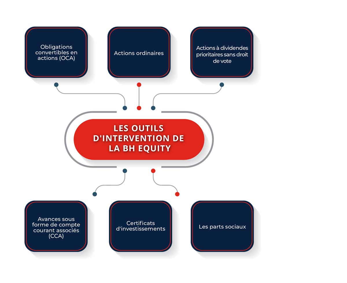Outils D’intervention